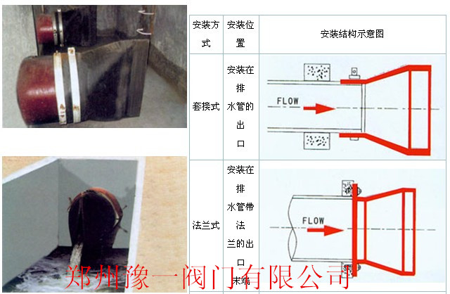 豫一專家為您講解;鴨嘴閥的原理標準